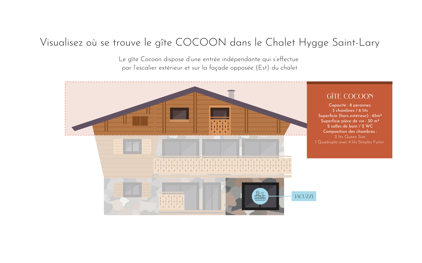 Accès Cocoon