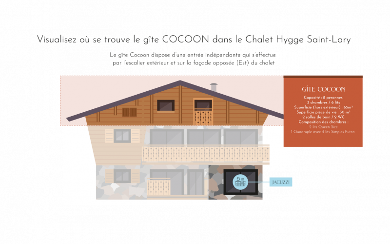 Accès Cocoon