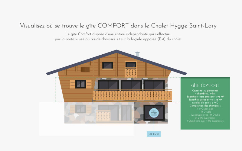 Visu Comfort